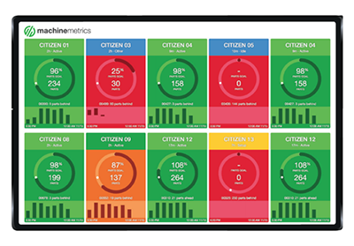Moving Toward Better Overall Equipment Effect
